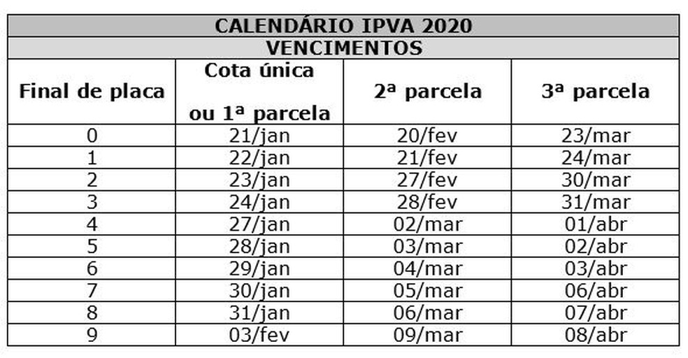 Tabela IPVA 2023